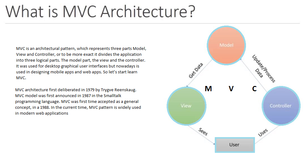 What is Model, View, and Controller (MVC) Architecture?