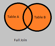 SQL Joins and Their types Best Complete Tutorial of (2024) - Uvision