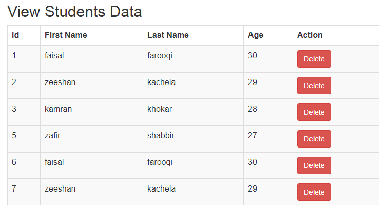 html table after retrieving the data from database